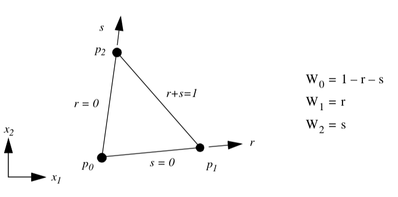 Figure8-6